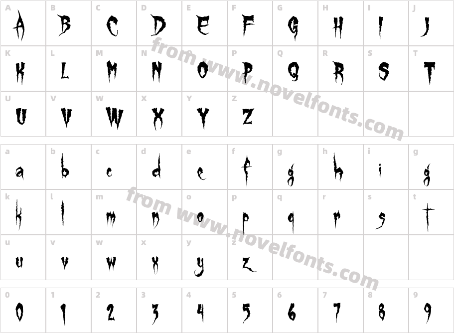 Gypsy CurseCharacter Map