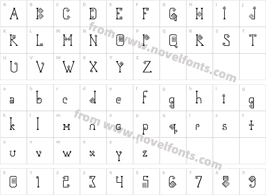 HavishamCharacter Map