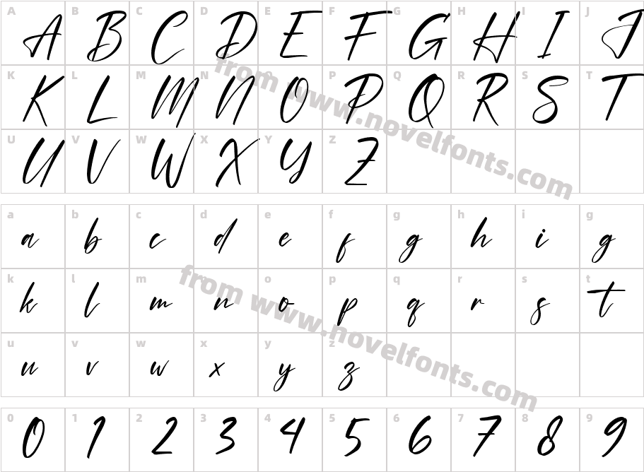 Hirarki SignatureCharacter Map