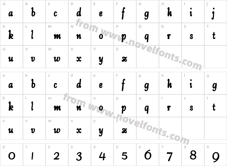 JoeyCharacter Map