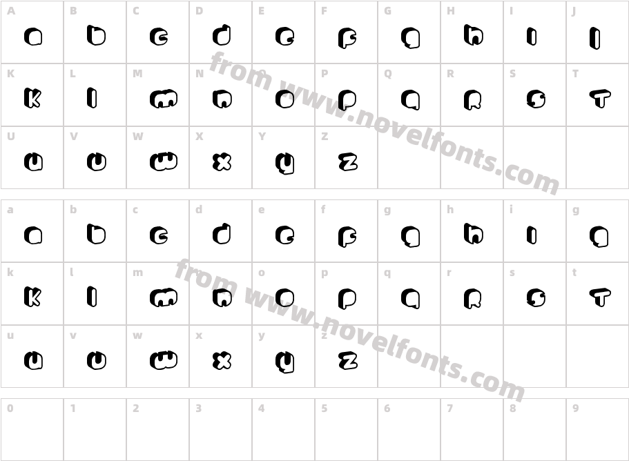 Johanneke ProCharacter Map