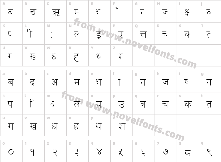 KanchanCharacter Map