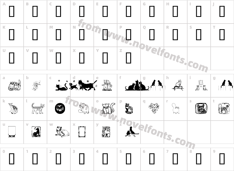 Karens KittiesCharacter Map