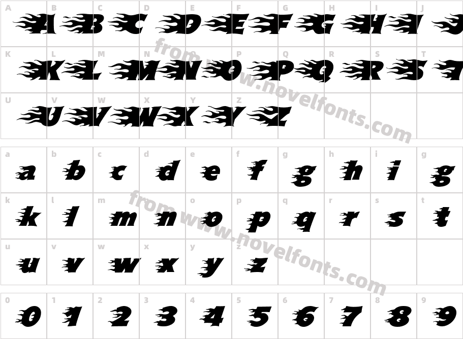 BlazedCharacter Map