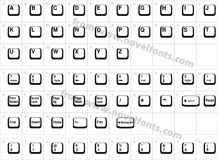 Key RegularCharacter Map