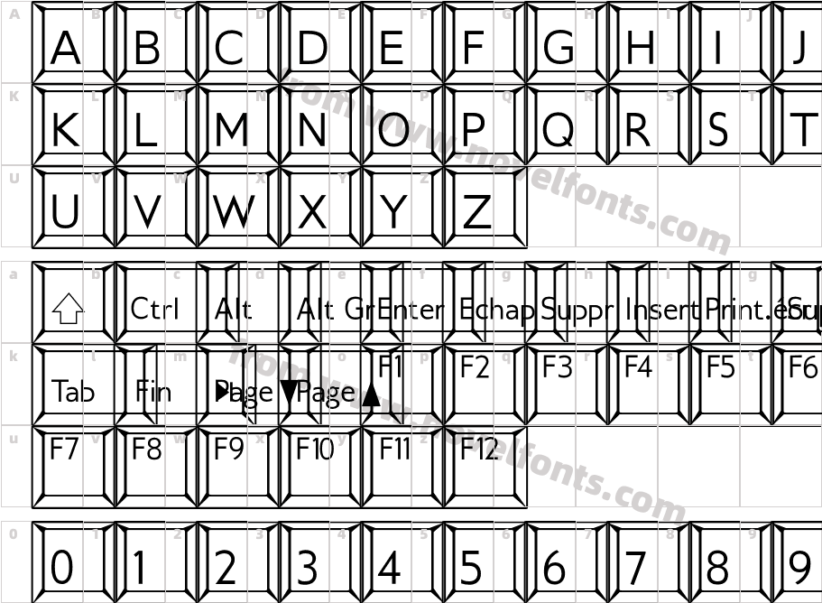 Keypad ADFCharacter Map