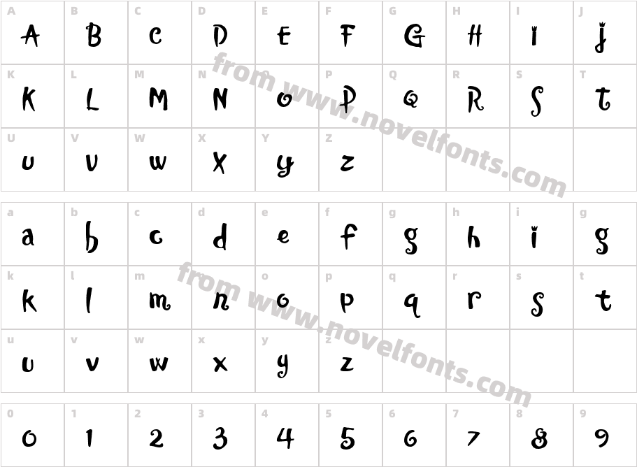 KingdomCharacter Map