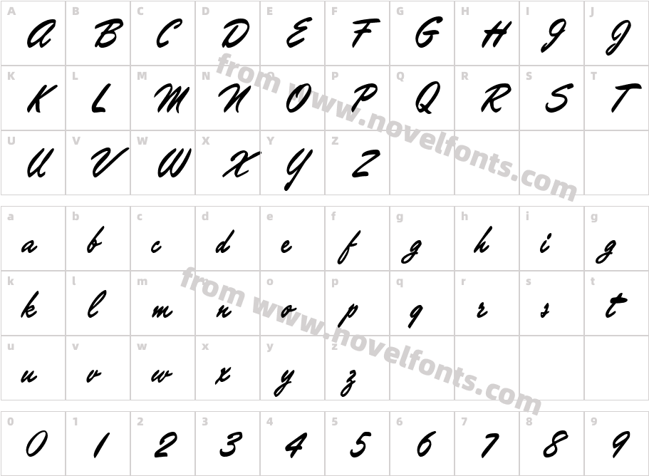 KingmakerCharacter Map