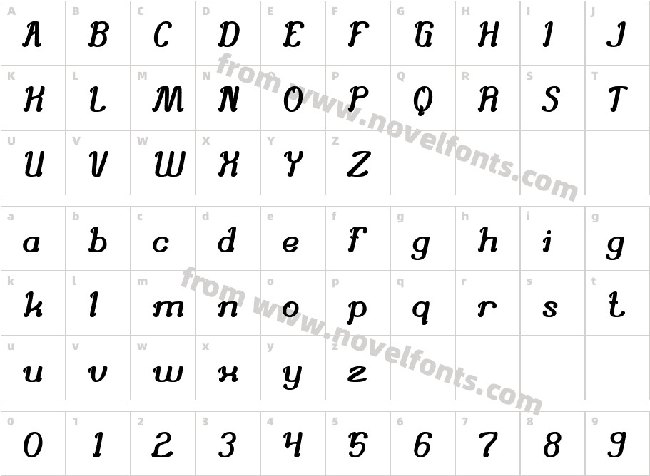 Knowing HowCharacter Map