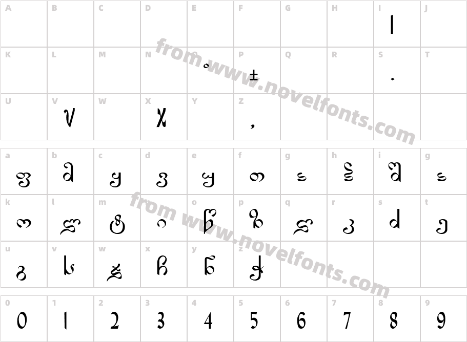 Kokhodze_GNTCharacter Map