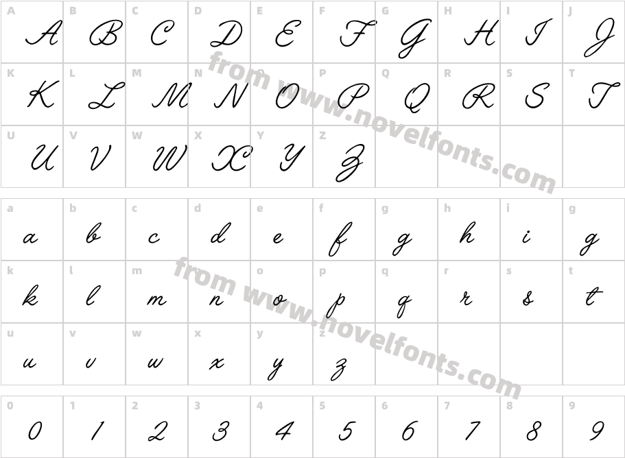 LaurellCharacter Map