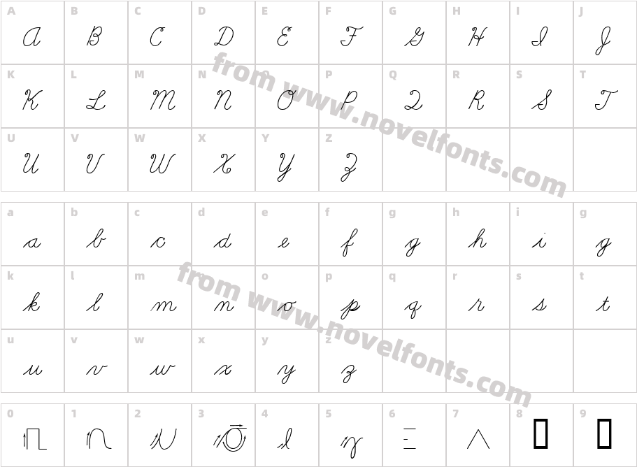 Learning Curve BVCharacter Map