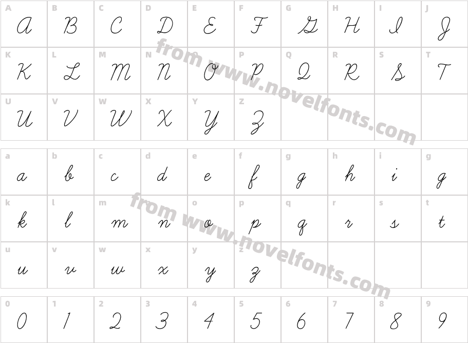 Learning Curve ProCharacter Map