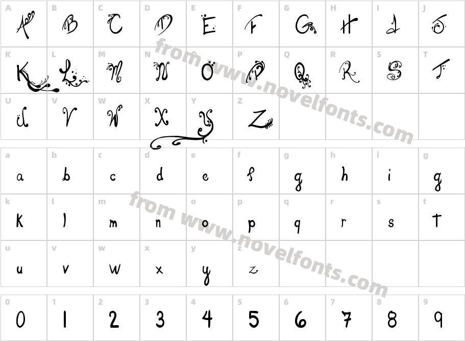 Les oeufs de CassowaryCharacter Map