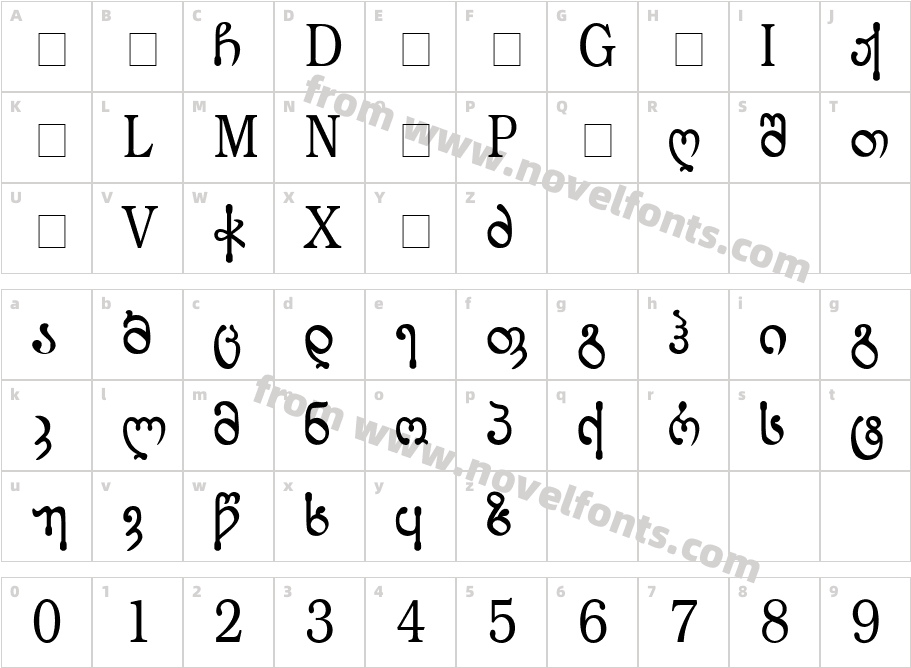 Lordkipanidze TTCharacter Map