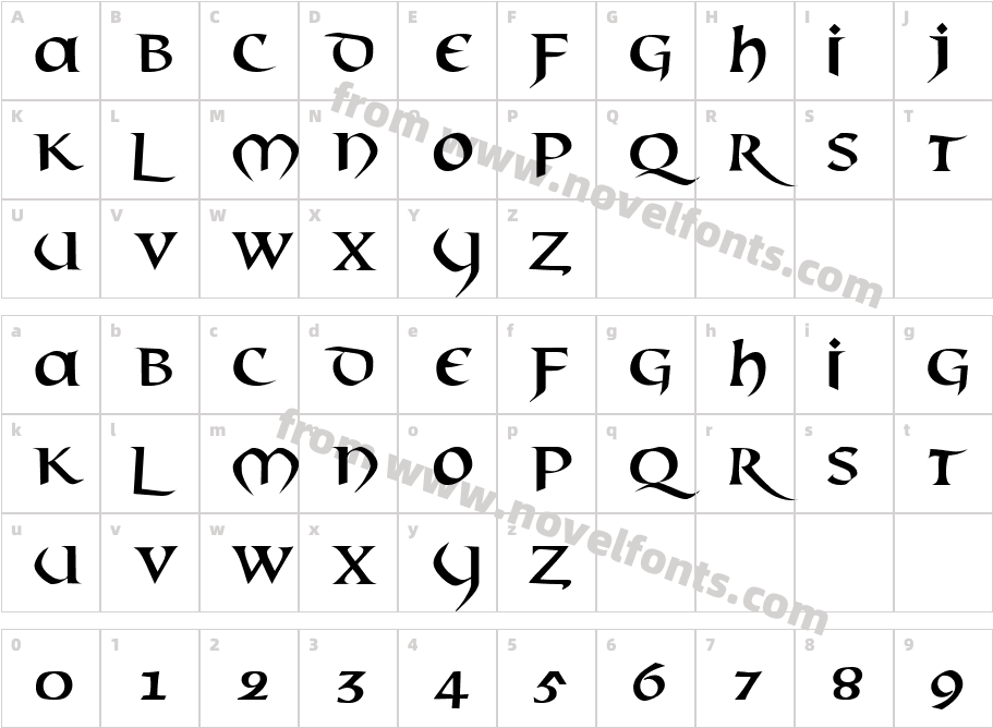 MaelCharacter Map