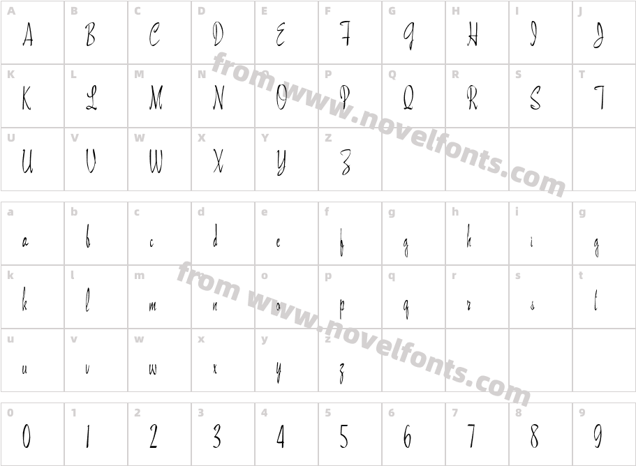 Maidstone ScriptCharacter Map