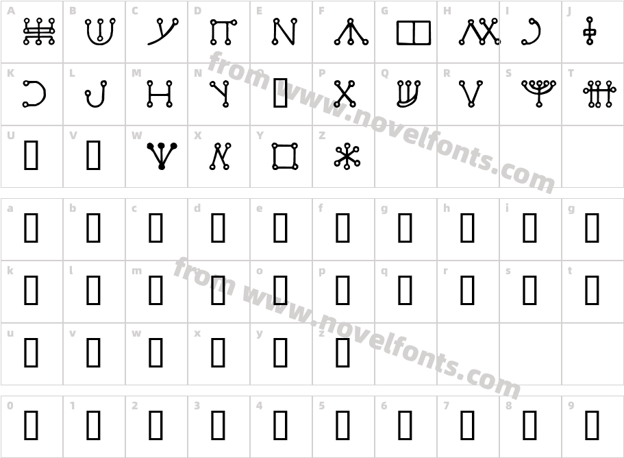 MalachimCharacter Map