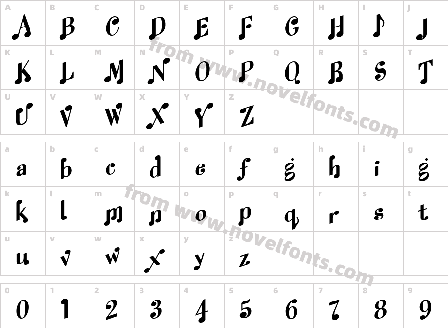 Melody Maker Notes OnlyCharacter Map