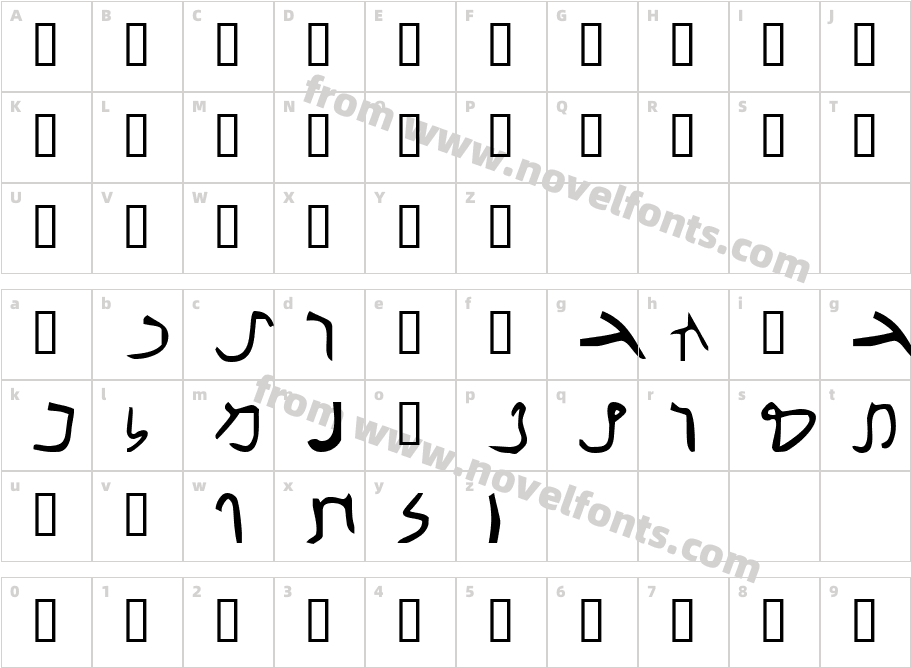 Nabataean AramaicCharacter Map