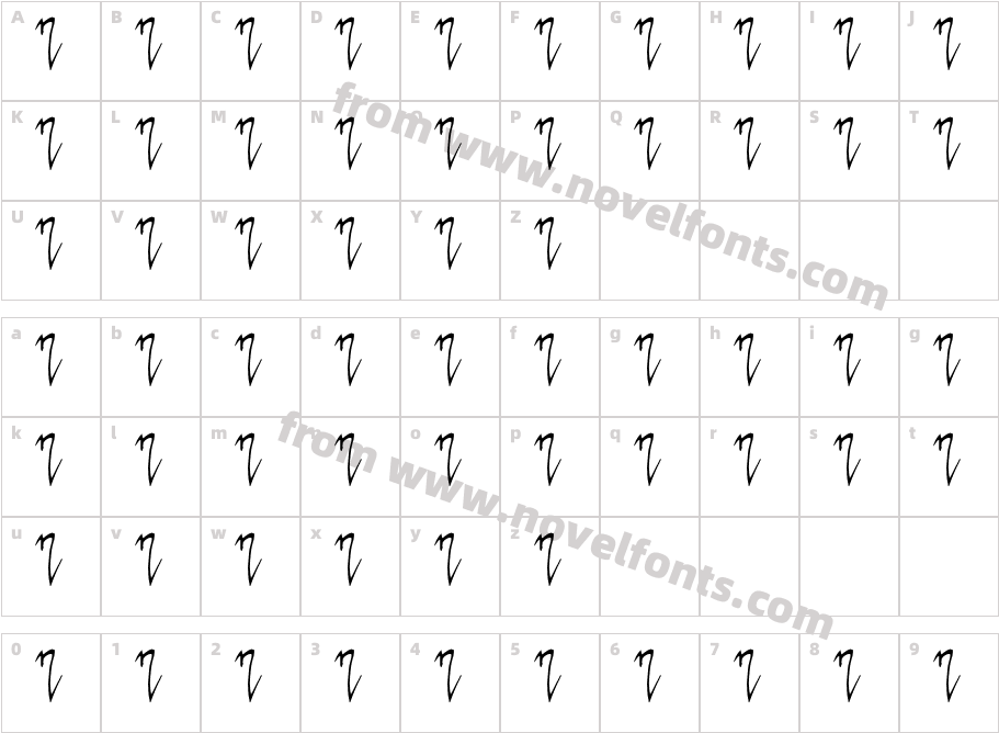 NanduriaCharacter Map