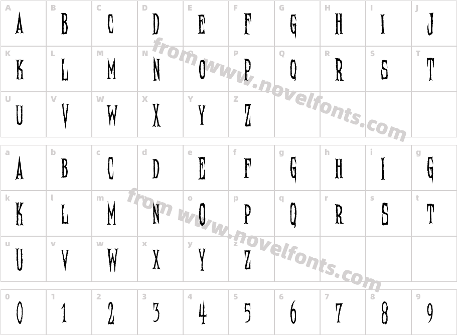 Needleteeth PsychoCharacter Map