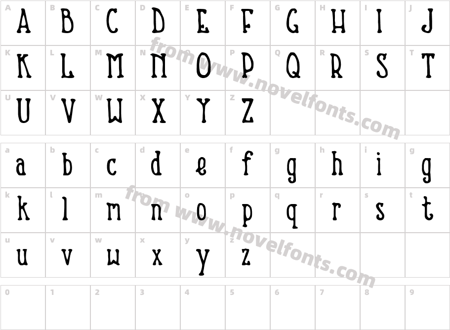 Nevins HandCharacter Map