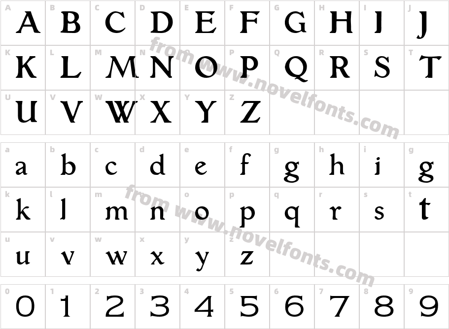 OctavianCharacter Map