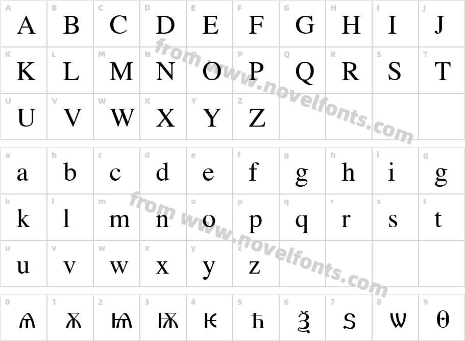 Old Church Slavonic CyrCharacter Map