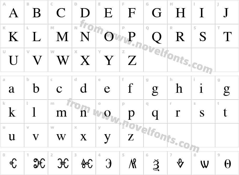 Old Church Slavonic GlaCharacter Map