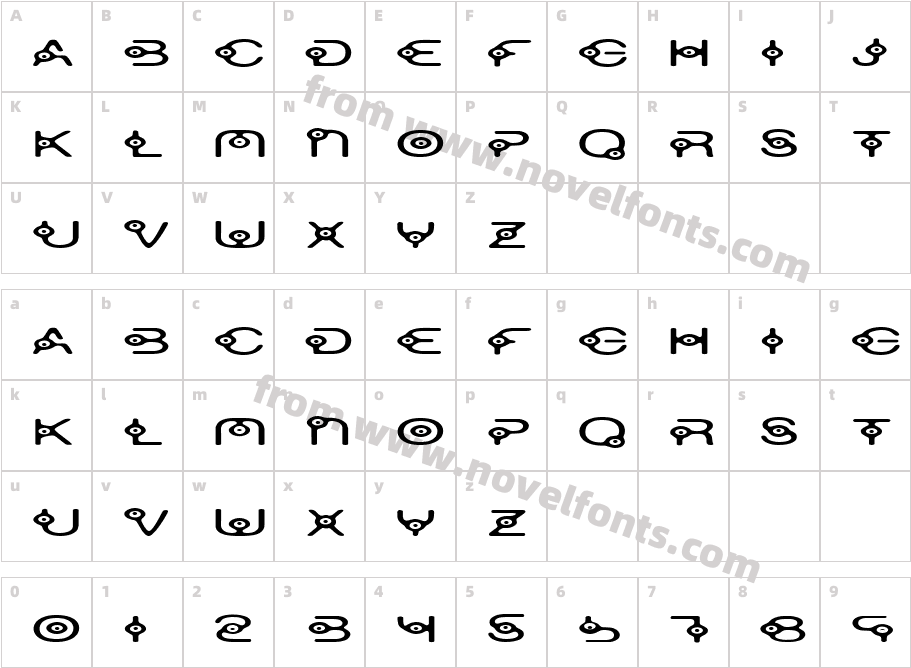 OscillatorCharacter Map