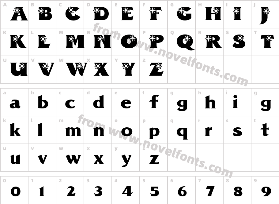 PZ. SunCharacter Map