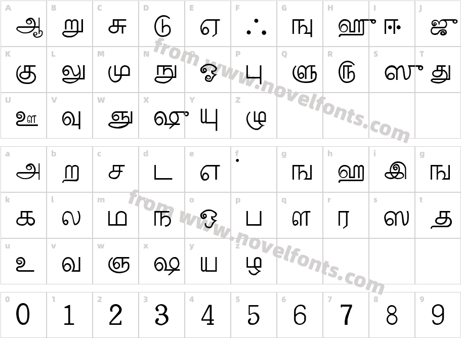 Palladam MediumCharacter Map