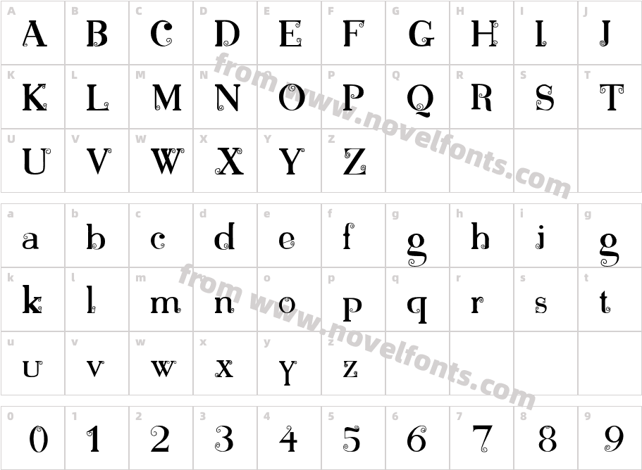 BonnieCharacter Map