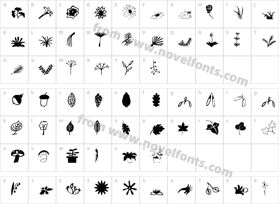 PlantsCharacter Map