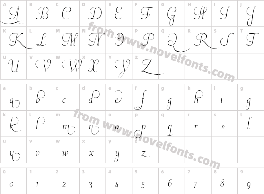 Pluma TerceyraCharacter Map