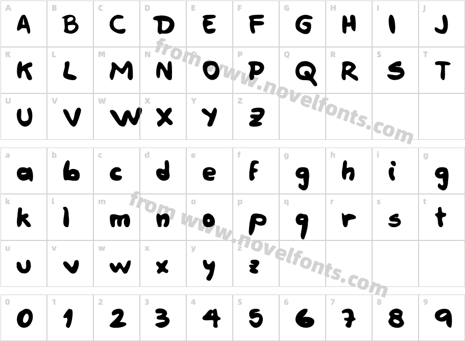 PropeCharacter Map