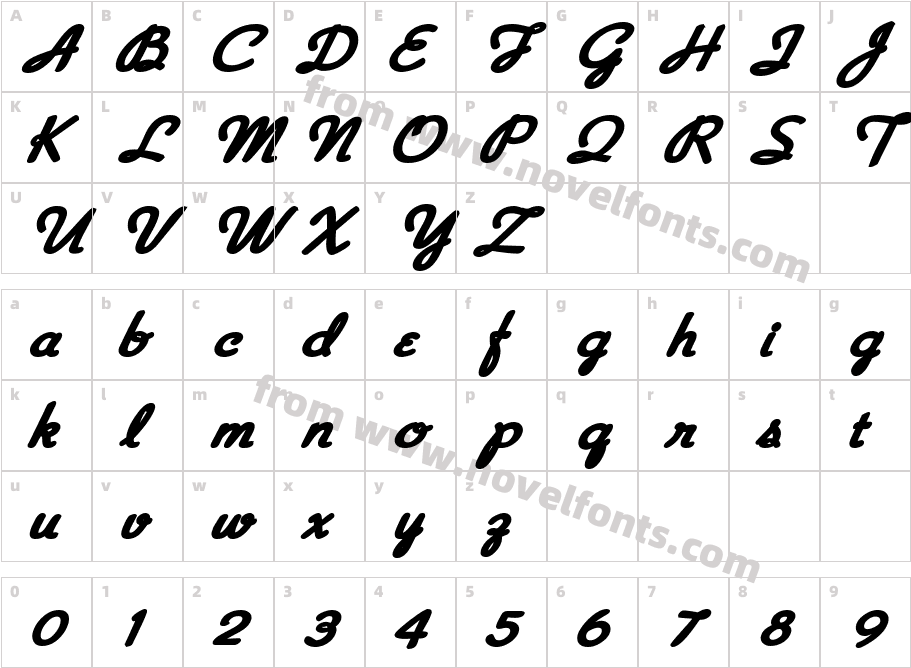 Punchy PowellCharacter Map