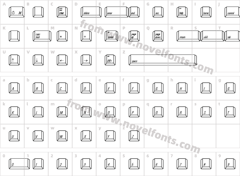 Qwerty MacCharacter Map