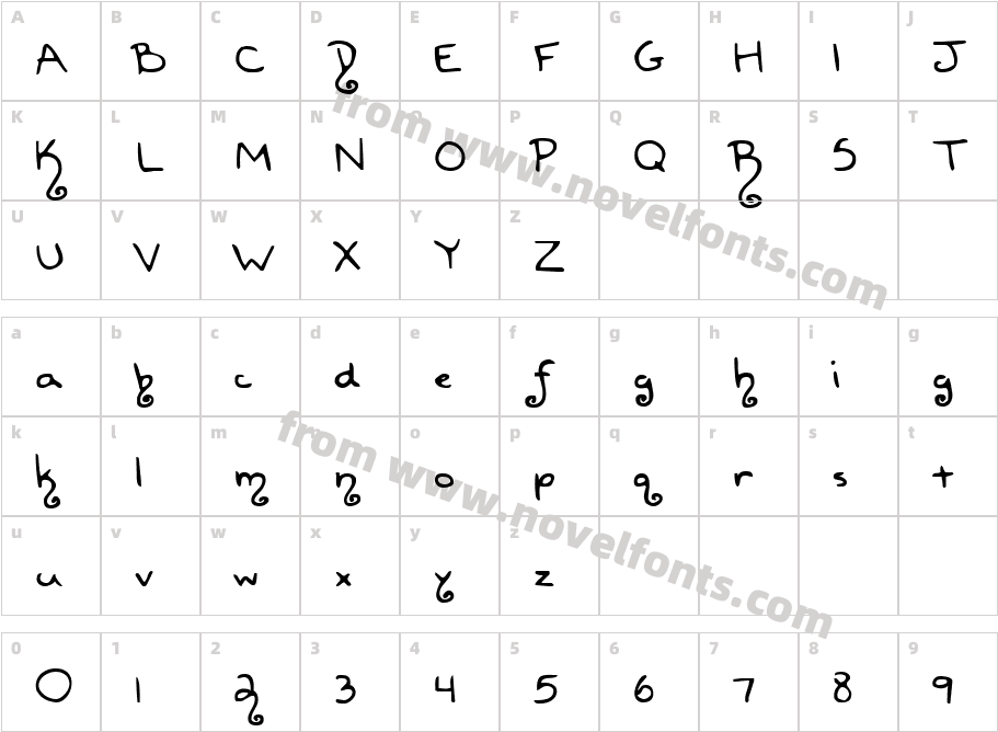 ReneeCharacter Map