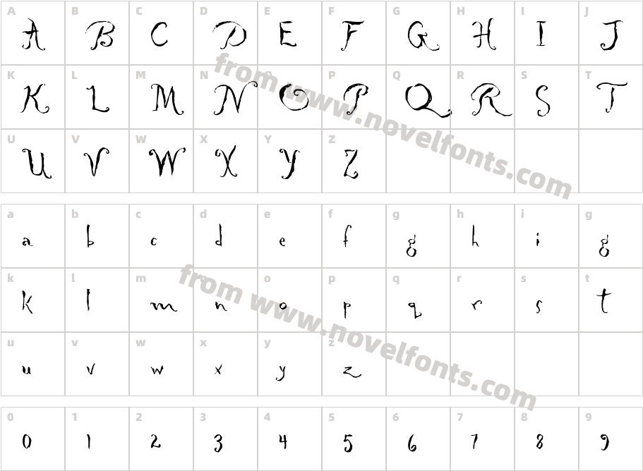 RezinCharacter Map