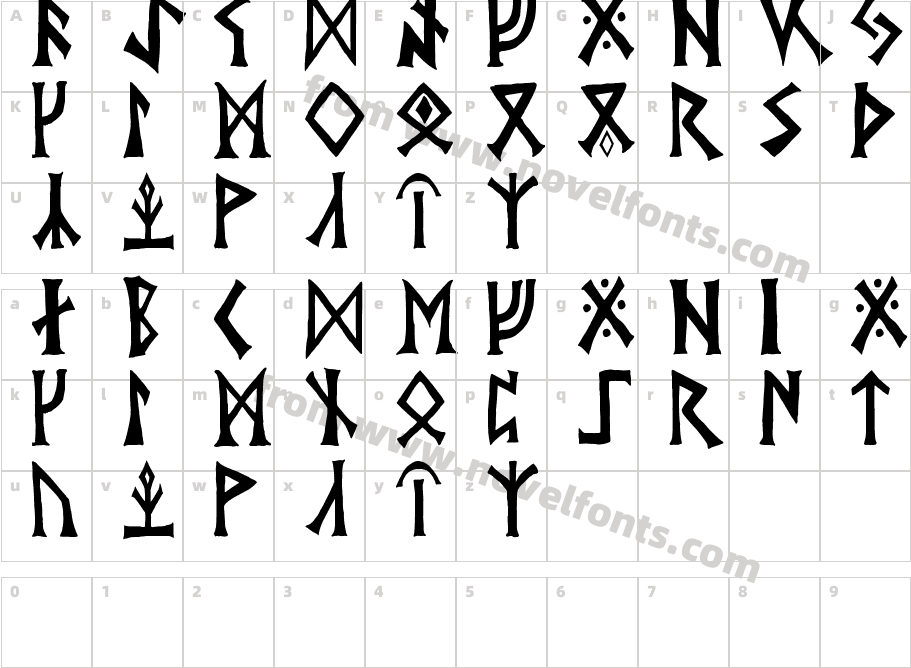 Roachian FutharkCharacter Map