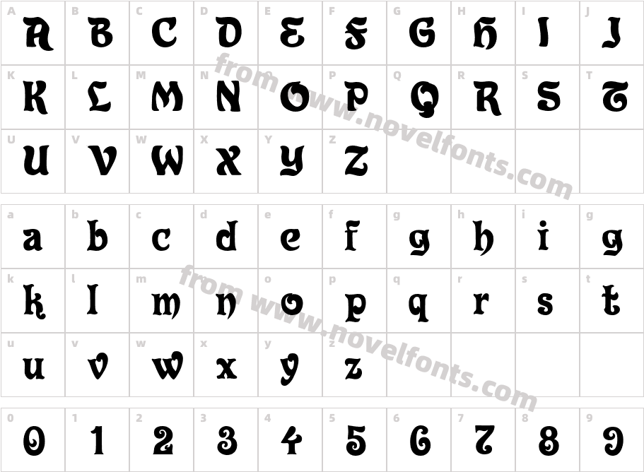 RolandCharacter Map