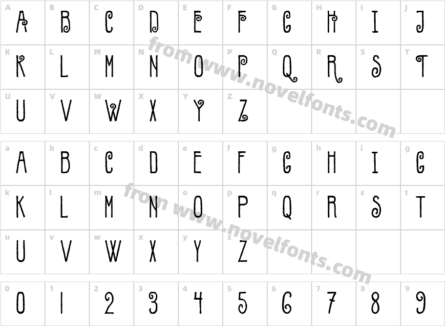 RosemontCharacter Map