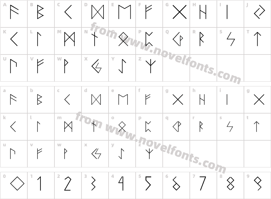 RunenCharacter Map