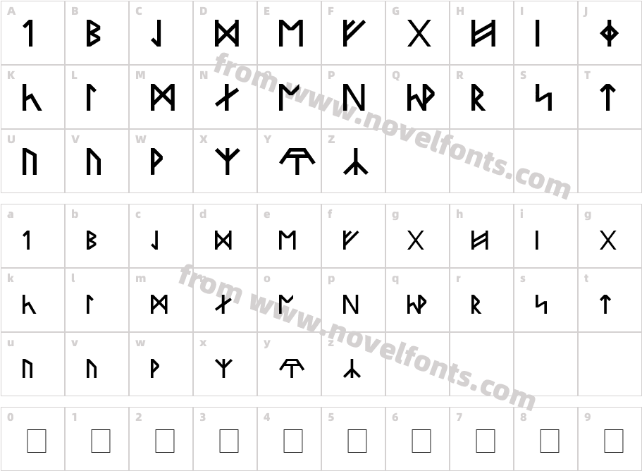 Runes Of PowerCharacter Map