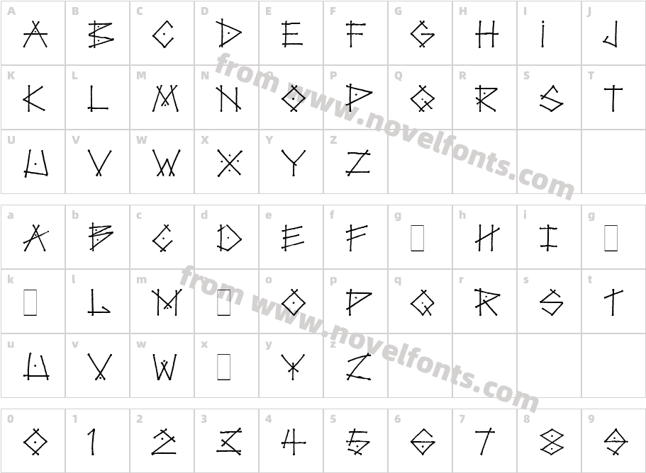 SackCharacter Map