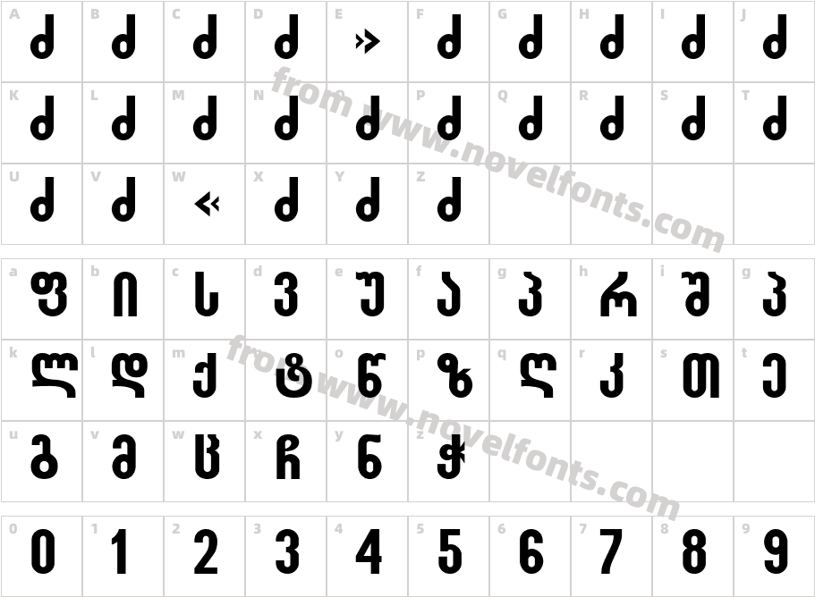 SakartveloCharacter Map