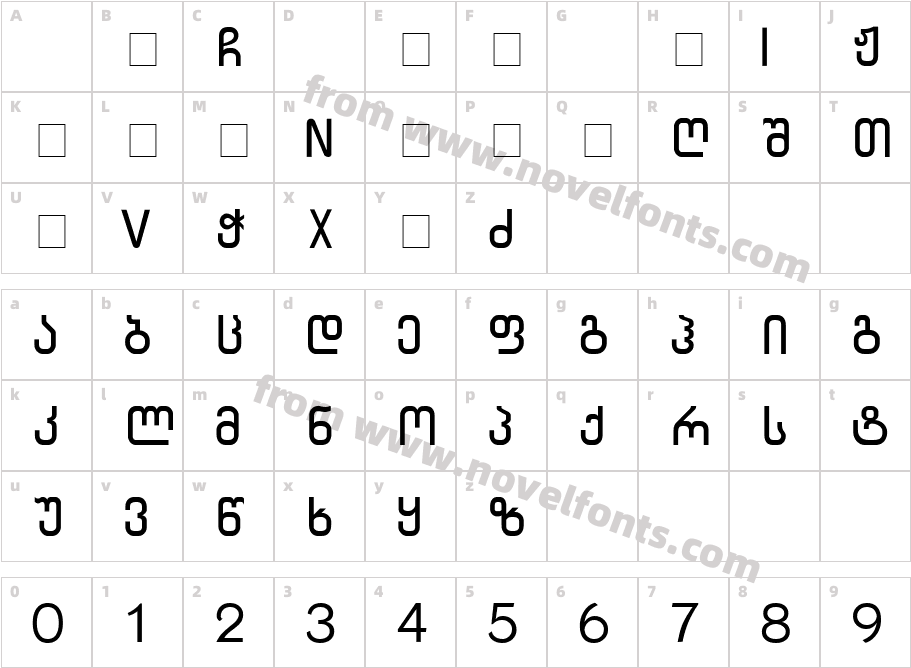 SanetCharacter Map