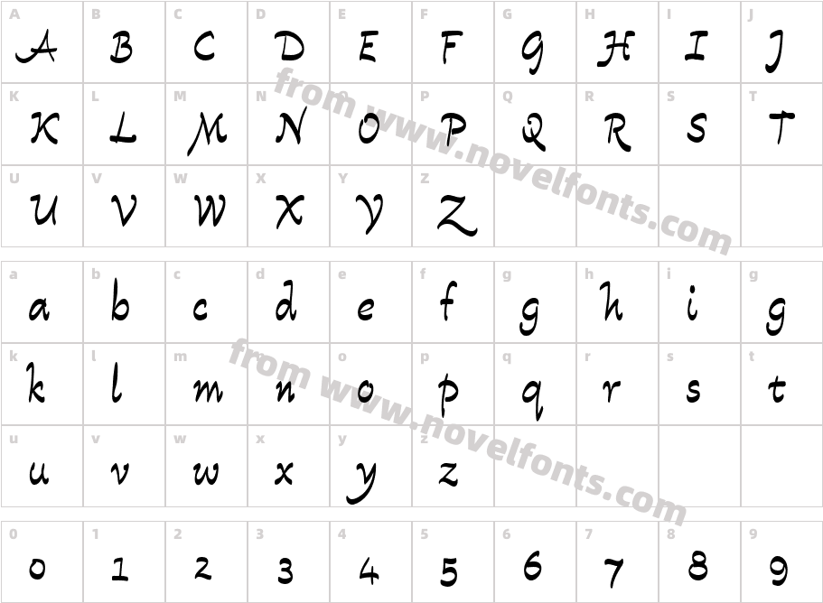 SarabellaCharacter Map